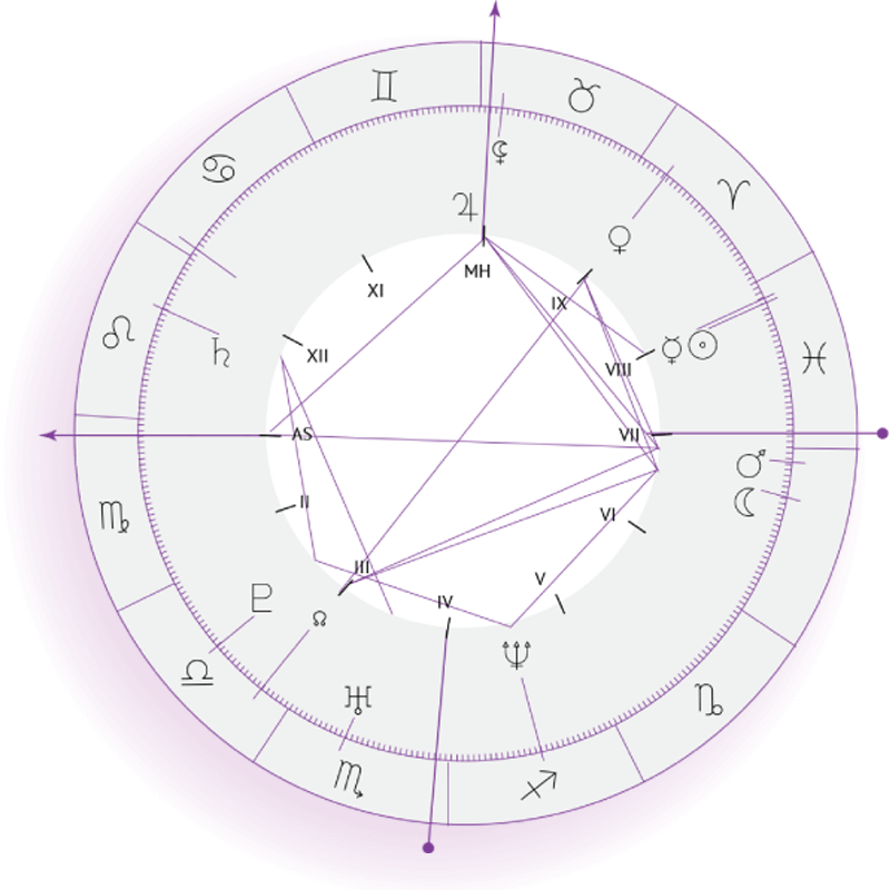 https://astrodem.com/wp-content/uploads/2018/04/inner_sign_06.png